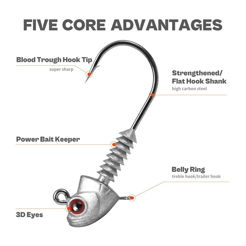 Swimbait Jig Heads with Stacked Cone Keeper, Minnow Style Eye Fishing Jighead 1/4oz (15 PCs)