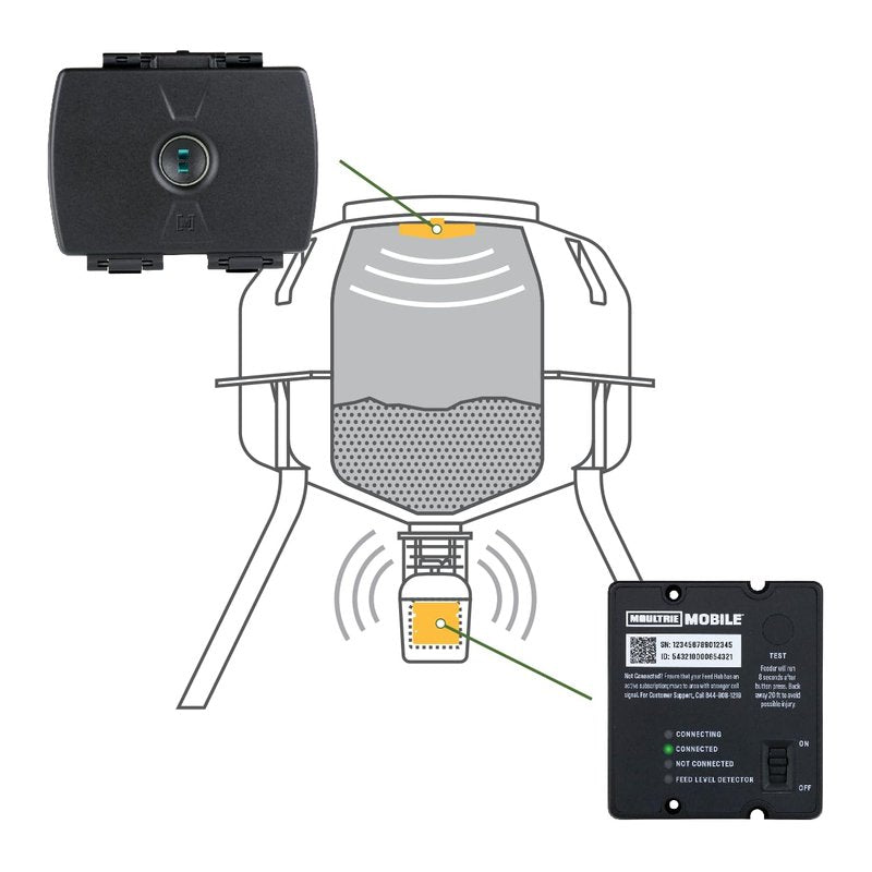 Moultrie Feed Hub - Cellular Upgrade Kit for Spin Cast Feeders - Program and Monitor Hopper and Battery Levels from Your Phone