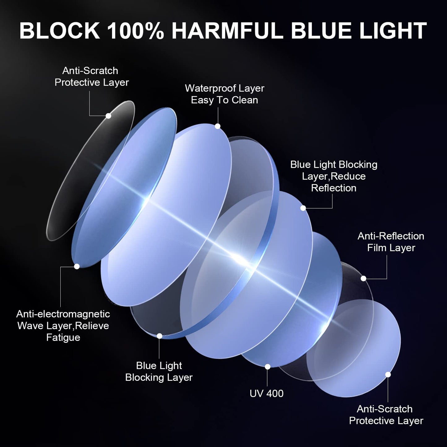Okany Blue Light Glasses Blue Light Blocking Glasses for Women Men Computer Screen Filter Anti Headache Eyestrain Glare UV Gaming Glasses Lightweight Eyeglasses Non-Prescription