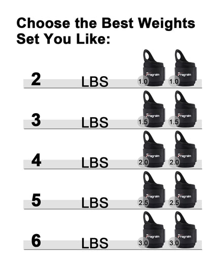 Fragraim Wrist Weights for Women Men with Thumb Loops Lock 3lb*2 Wrist and Ankle Weights Sets for Walking Running Strength Training Exercises- Black