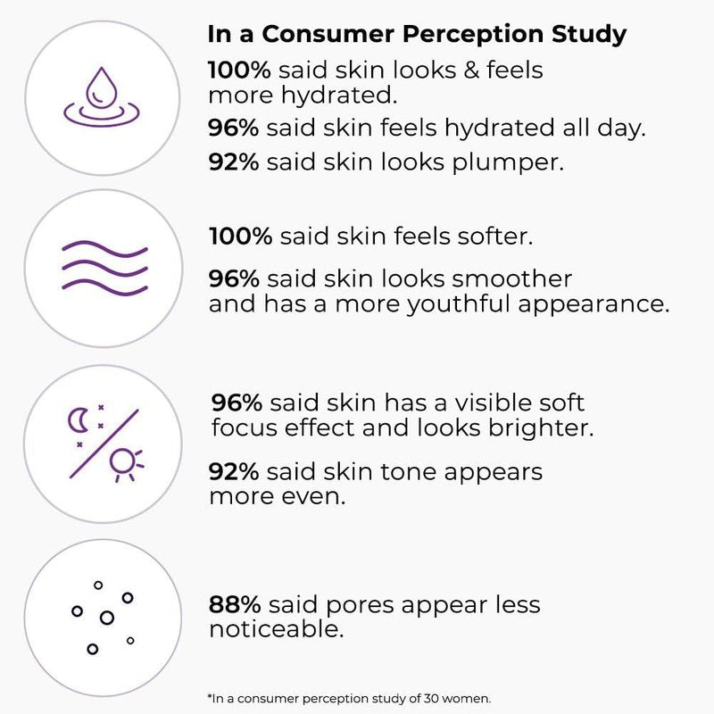 NASSIFMD Soft Focus Hydrating Day Cream - Moisturizer Face Cream for Radiant & Youthful Skin, Niacinamide & Hyaluronic Acid Facial Moisturizer
