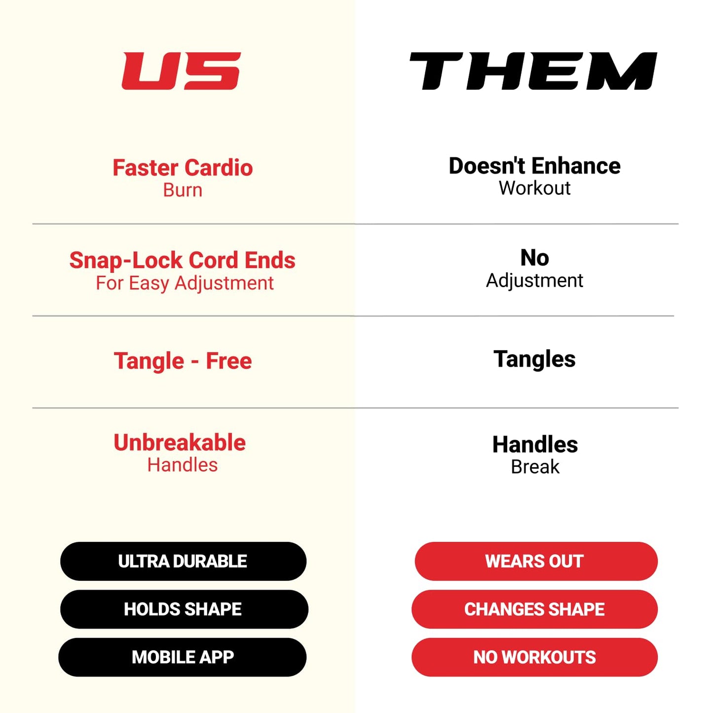 Fit Plus Pro Freestyle PVC Jump Rope for Tricks - Unbreakable 8" Long Handles with Non-Slip Grip Tape - Premium Adult Jump Ropes for Fitness - Lightweight Cardio Boxing Skipping Jump Rope