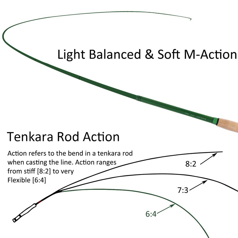 Aventik Zeno S2-Glass Tenkara Rod(10'0'' 10Sec, Shamrock Green)