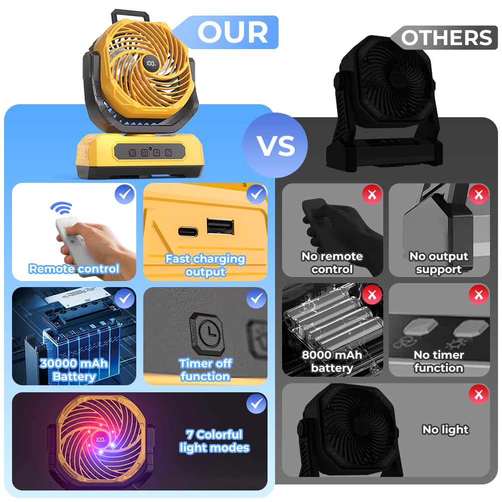 30000mAh Portable Camping Fan with RGB Lantern, Rechargeable Battery Powered Oscillating with 4 Wind Speeds LED Display, Remote Control Timer Tent Beach Cordless USB Fans for Travel Home Outdoor