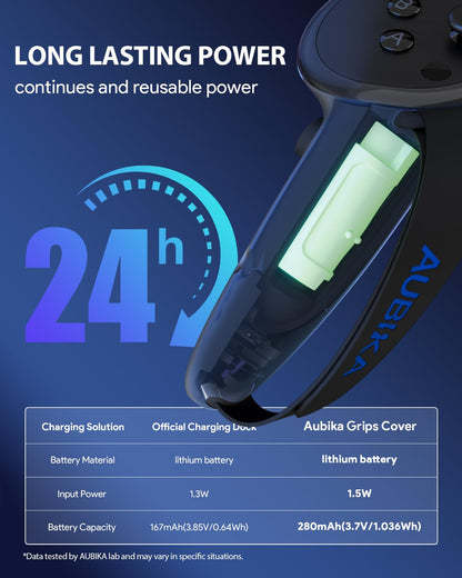 Aubika Rechargeable Controllers Grips for Meta Quest 3S/Quest 3, Oculus Quest 3S/Quest 3 Charging Grips Cover Accessories, with 2 Batteries Replacement, Protector in VR