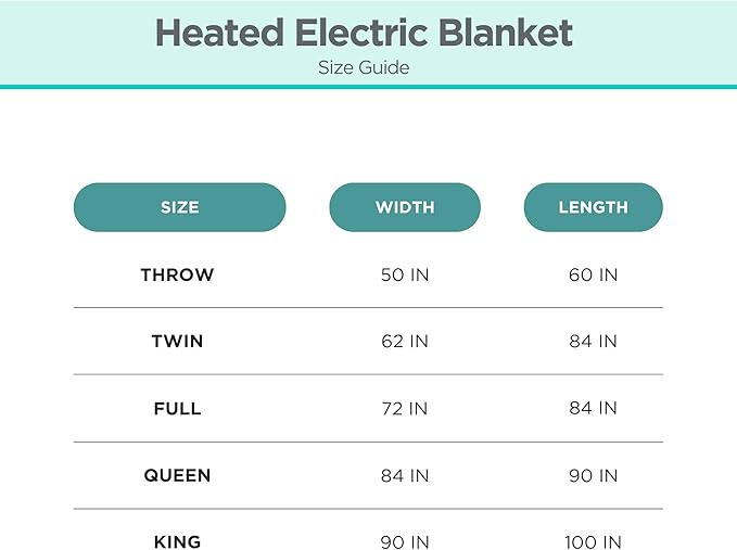 BLACK+DECKER Heated Blanket Electric Throw, Faux Shearling Electric Blanket, Heating Blanket with 4 Heating Levels, 3H Timer, Auto Shutoff, Fast Heating (50x60 inches, Maroon)