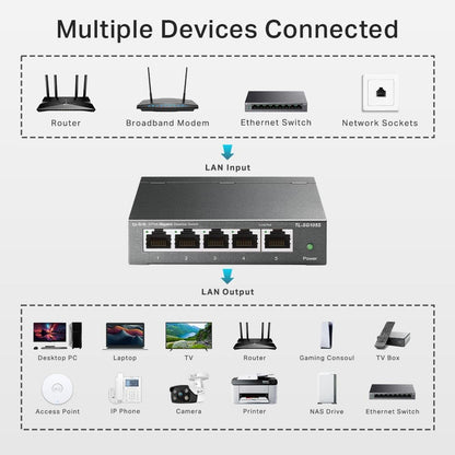 TP-Link TL-SG105S 5 Port Gigabit Ethernet Network Switch, Ethernet Splitter 1 to 4, Network 4 Way Ethernet Hub, Desktop & Wall-Mounting, Sturdy Metal Case, Fanless, Plug & Play, Energy-Saving