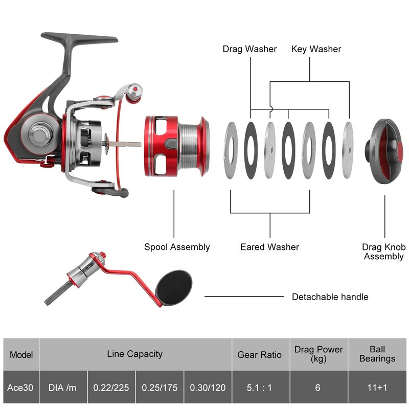 TRUSCEND Spinning Fishing Reel, Aviation Metal Material Body Reels, Industrial Durable-Strength, High Speed & Stability, Ultra-Light & Powerful, Smoother & Durable, Saltwater Freshwater Fishing Gear