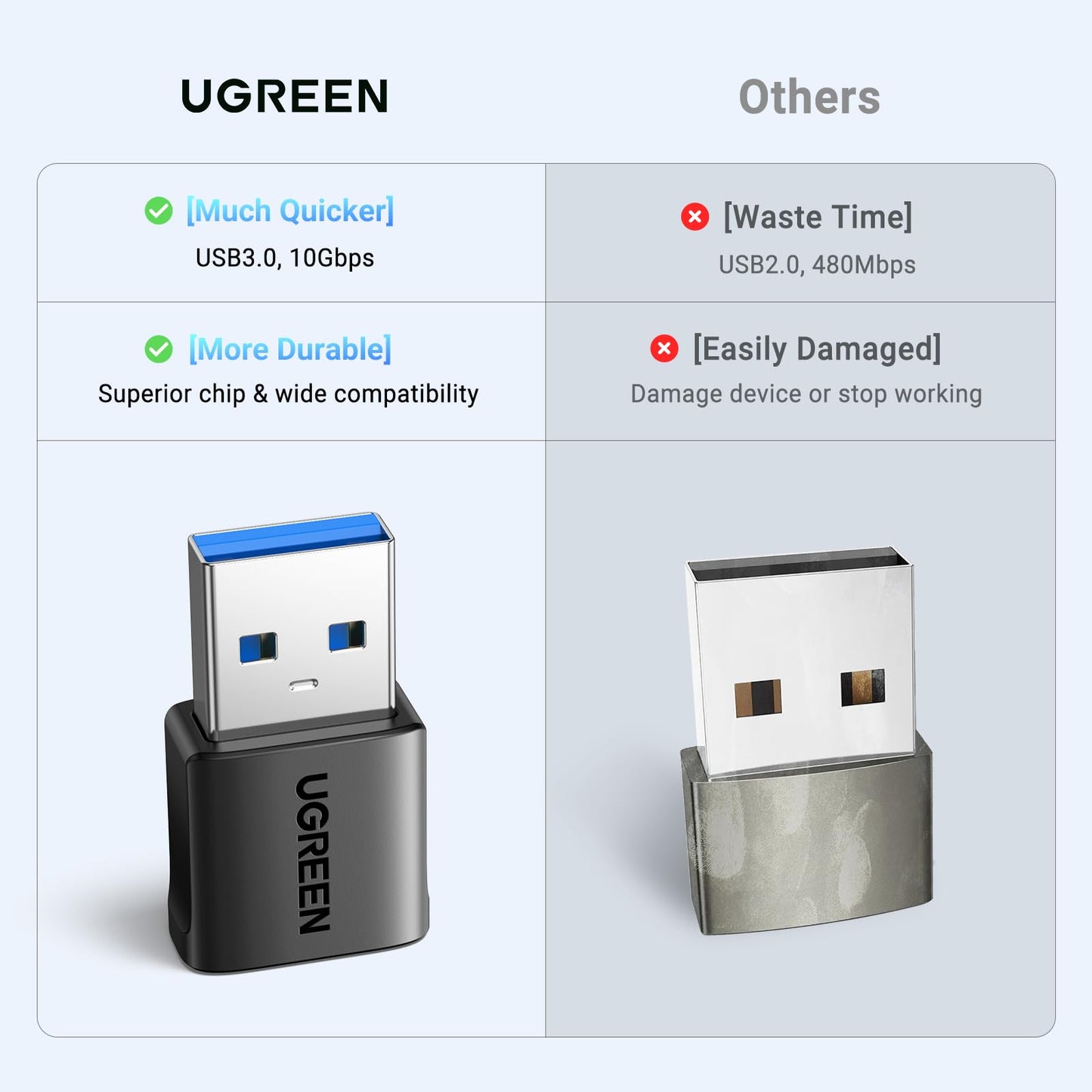 UGREEN USB to USB C Adapter 3Pack, 10Gbps USBC Female to USBA Male Adapter Type C Charge Converter for iPhone 16 15 14 13 Plus Pro Max,iPad Air Mini 6 7,Samsung Galaxy S25,Apple Watch,Black