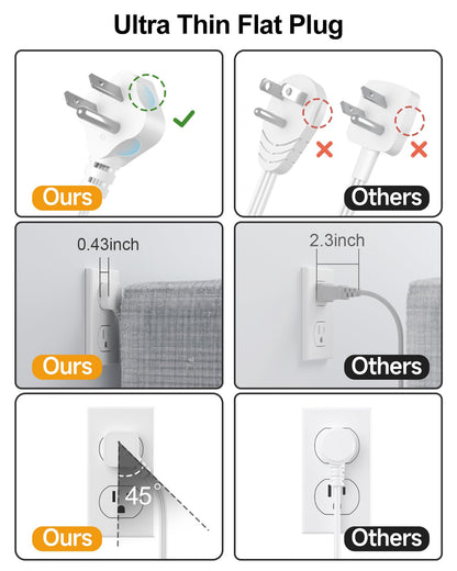 6 USB(2 USB C) Purple Travel Power Strip- 5Ft Lavender Extension Cord with 24W USB Charging Station and 4 Outlets, Purple Desk Accessories with Surge Protector for Cute Kawaii Office Dorm Room