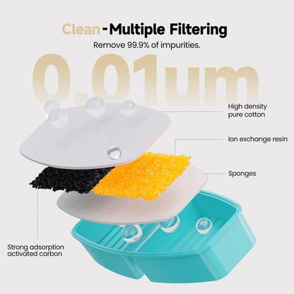 Cat Water Fountain: 88Oz Pet Water Fountains Indoor 24/7 Running Water Supplies Dispenser for Drinking Dish Automatic Dog Waterer Bowls Flow Ultra Quiet Pump with Filters Faucet Bottle Watering(White)