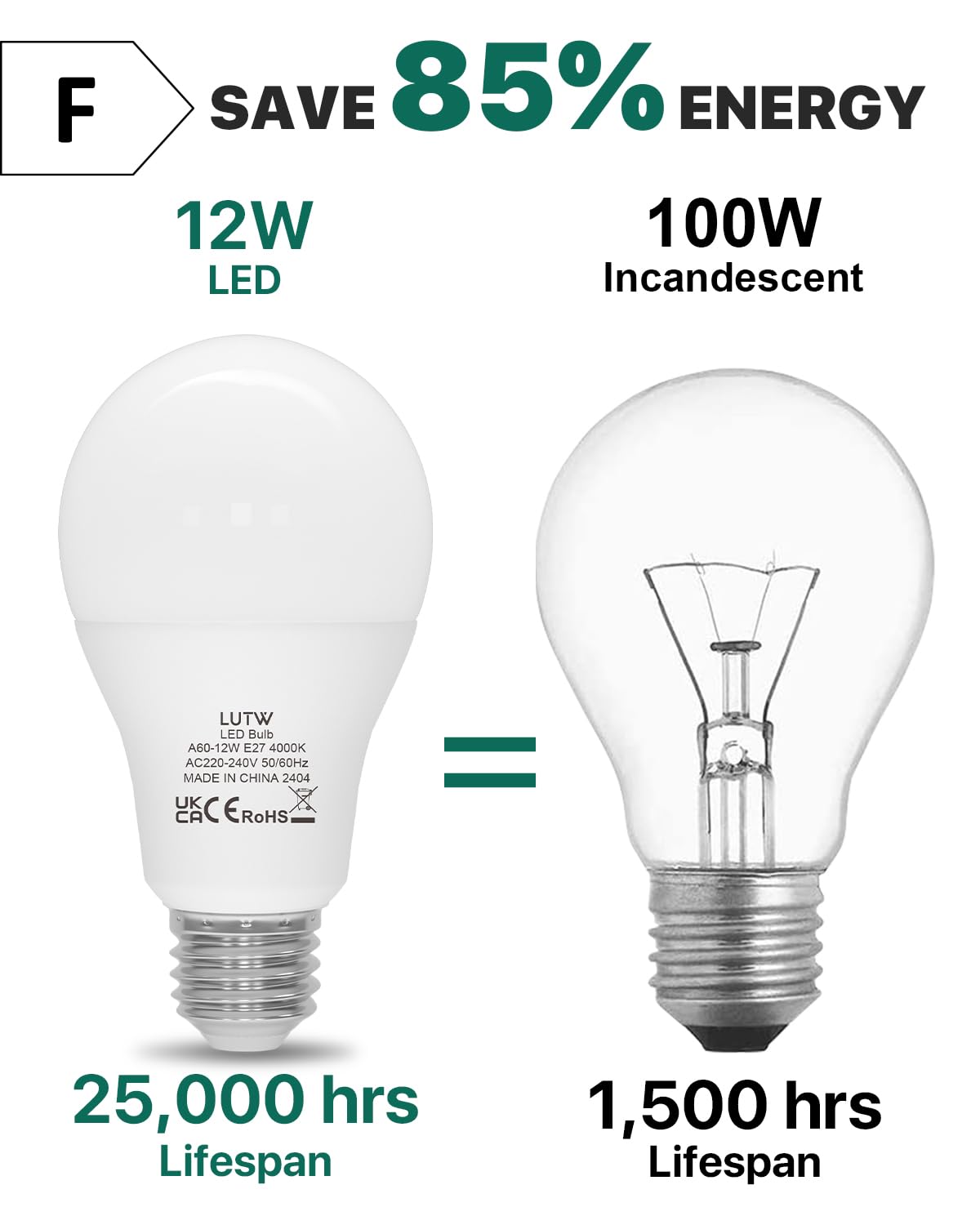 LUTW E27 Screw Bulb, Neutral White 4000K, 12W E27 LED Bulb Equivalent to 100 Watts Incandescent Bulb, 1200LM Super Bright Screw in Light Bulbs for Lamps, Non-dimmable, Pack of 6