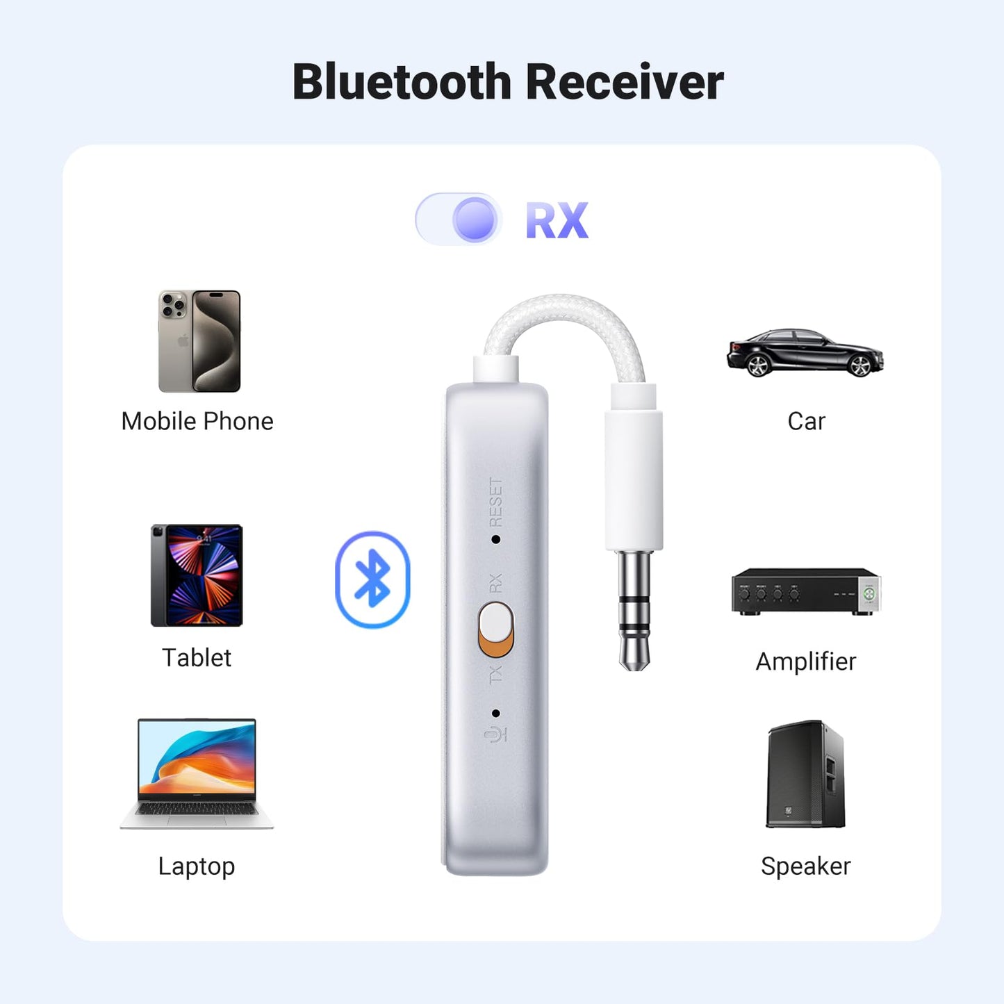 UGREEN Bluetooth 5.4 Transmitter Receiver, Dual Connection, 18H Long Playtime, Mic for Calls, 2-in-1 Wireless Aux Bluetooth Adapter for TV, Airplane, Headphone, Airpods, Speaker, Car