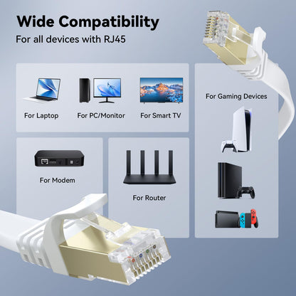 BUSOHE Cat 8 Ethernet Cable 20m, High Speed Flat Gigabit RJ45 Lan Network Cable, 40Gbps 2000Mhz Internet Patch Cord Compatible with Router, Modem, PC, Laptop, Printer (White)