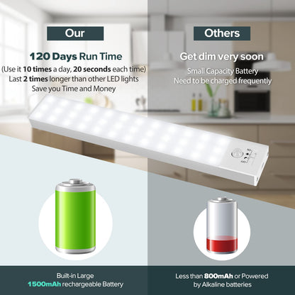 BLS LED Closet Light, 36-Led Motion Sensor Under Cupboard Lights, Large 1500mAh LED Rechargeable Battery Powered Lights, Wardrobe Light, Stick on Lights Wireless Closet Light, 2 Sensor Modes (3 Pack)