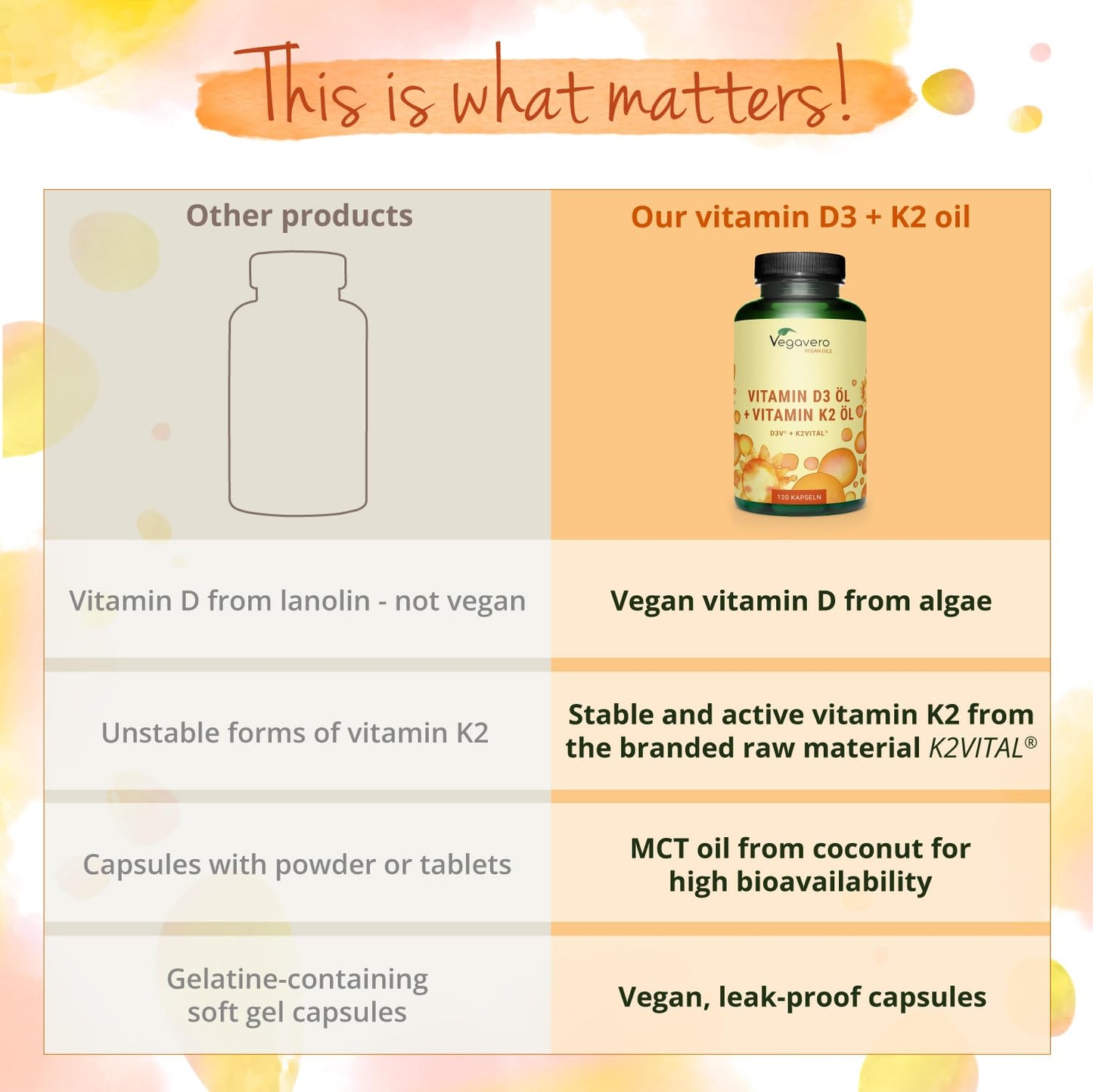 Vegavero Vitamins D3 K2 Oil | Vegan & NO Additives | Cholecalciferol & All-Trans MK-7 | 1000 IU Vitamin D + 100 µg VIT K2 | 120 Vegan Capsules