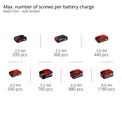 Einhell 4513927 TC-CD 18/35 Li-Solo Power X-Change Lithium-Ion Cordless Speed Electronic Unit without Battery or Charger, 18.5 cm*19.5 cm*6.3 cm