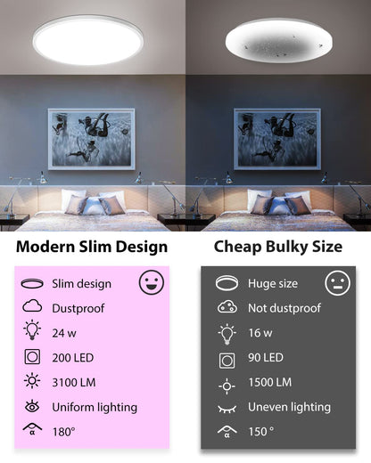 30CM LED Ceiling Light Dimmable, 24W 3200LM Bathroom Lights Ceiling with Remote Control, RGB Color Changing, 3000-6500K, Timer & Memory, Round Flush Ceiling Lamp for Bedroom Living Room Kitchen