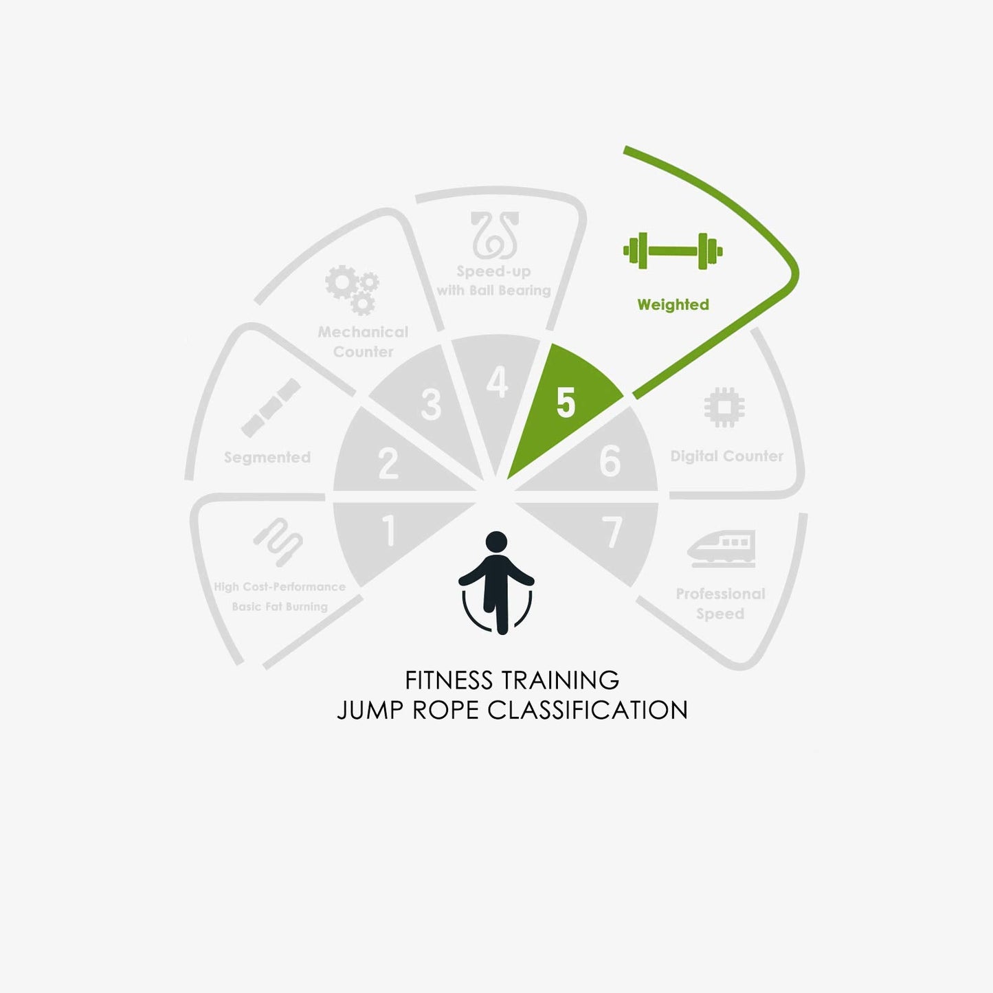 BONMIXC Weighted Jump Rope 1-LB Heavy Jump Rope For Women Silicone Handles Adjustable Length Skipping Rope Exercise for Fitness Masters