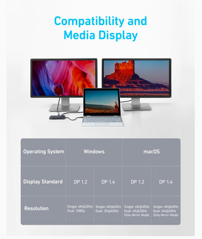 Anker Laptop Docking Station Dual Monitor, 8-in-1 USB C Hub, 4K Dual Monitor with 2 HDMI, 1 Gbps Ethernet Hub, 85W Power Delivery, SD Card Reader for MacBook Pro, XPS and More (Charger not Included)