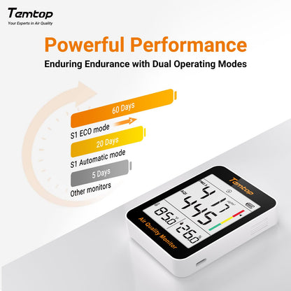 Temtop Air Quality Monitor PM2.5 Indoor Digital Hygrometer Thermometer Humidity Monitor for Home Office Bedroom Livingroom S1