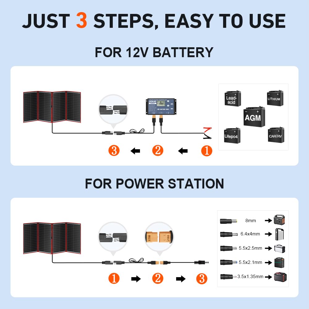 DOKIO 300W Portable Foldable Solar Panel Kit (21x40in, 17lb), with Separate Controller and Dual USB, Monocrystalline Charger for 12V Batteries & Power Stations, RV Camping Trailer Emergency Backup