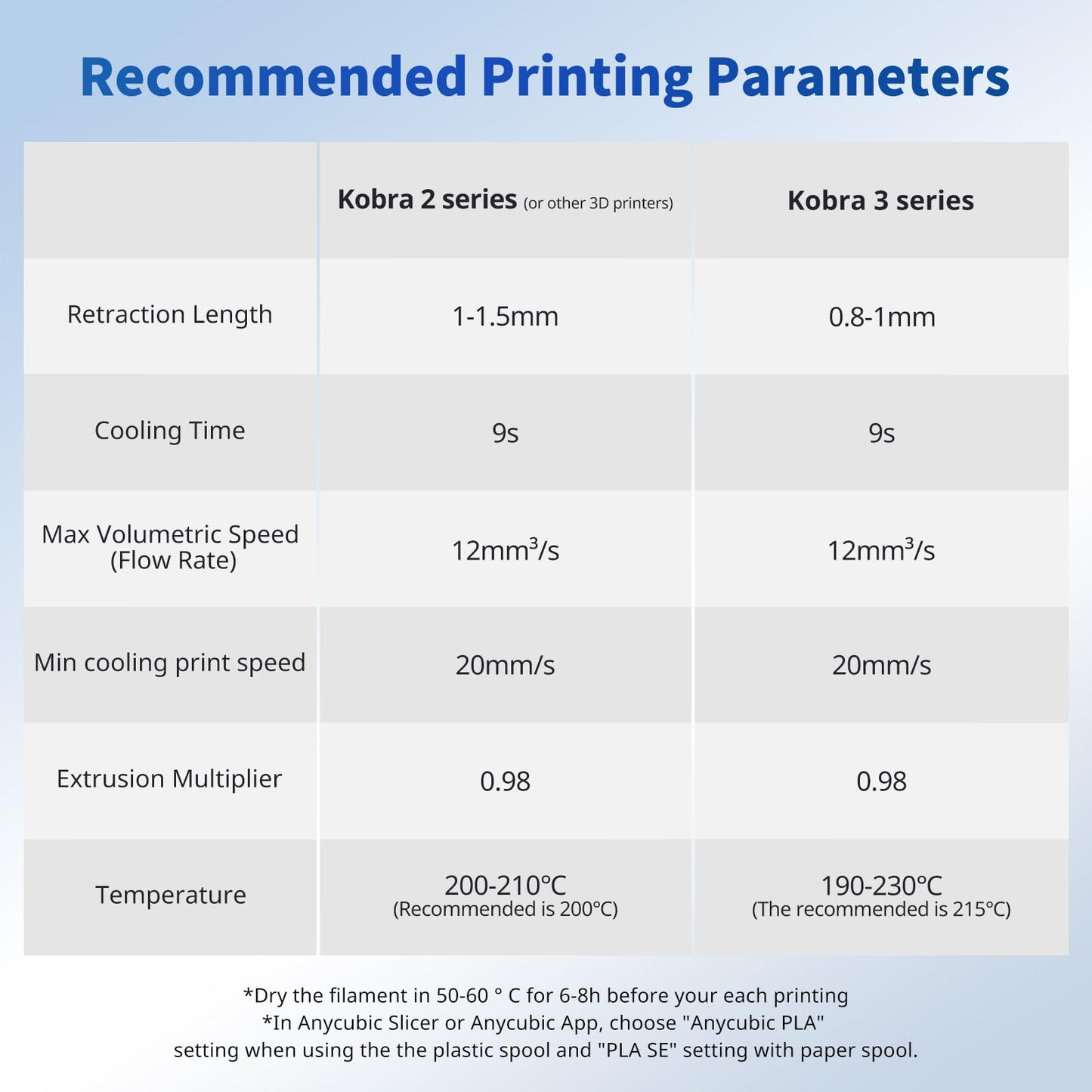 ANYCUBIC PLA Filament 1.75mm, RFID 3D Printer Filament, Dimensional Accuracy +/- 0.02mm, 1KG Spool
