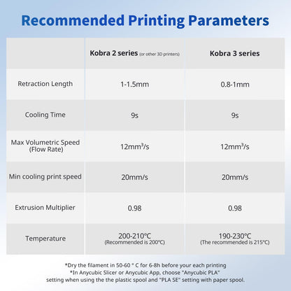 ANYCUBIC PLA Filament 1.75mm, RFID 3D Printer Filament, Dimensional Accuracy +/- 0.02mm, 1KG Spool