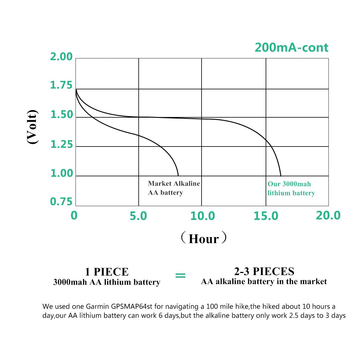 Enegitech AA Lithium Battery, Double A Lithium Battery 1.5V for Blink Outdoor 4 Camera, Smart Lock, Trail Camera, Flashlight Non-Rechargeable (AA 12 Pack)