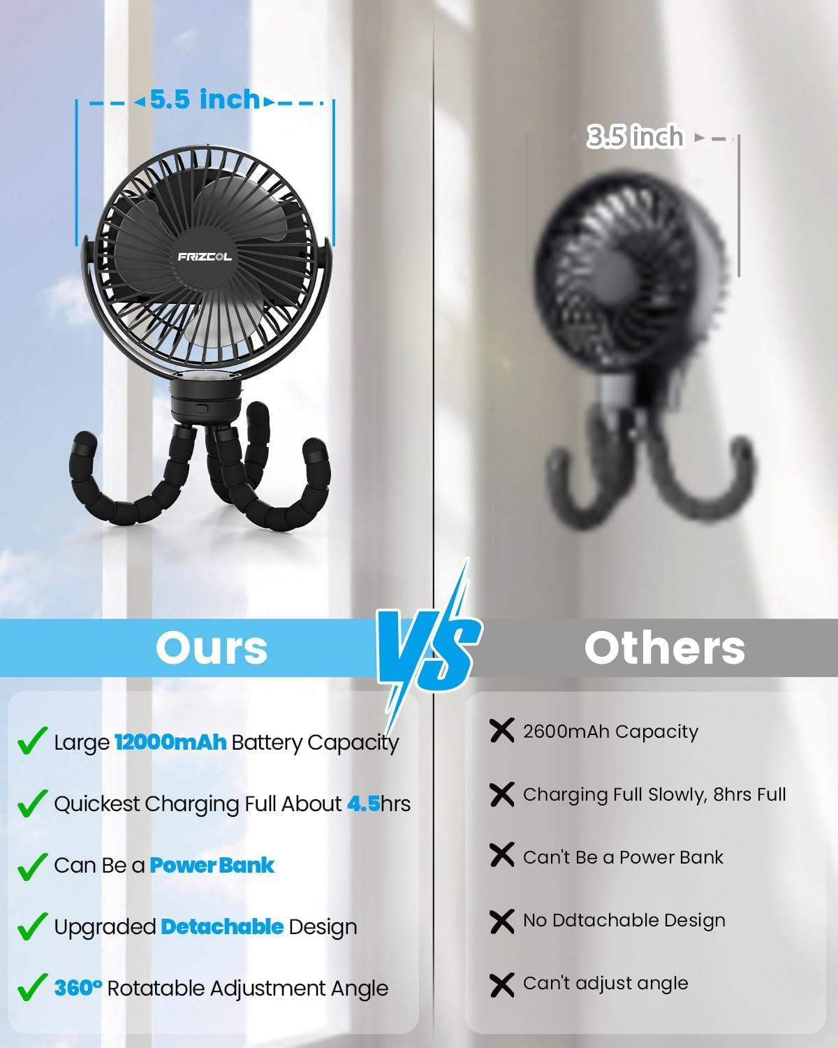 FRIZCOL Portable Stroller Fan, Use As Power Bank, 65H 12000mAh Battery Operated Fan Flexible Tripod Baby Car Seat Fans with Timming, Personal Mini Handheld/Desk/Small Clip On Fans For Stroller