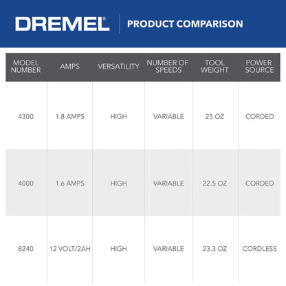 Dremel 4300-9/64 Versatile Rotary Tool Kit with Flex Shaft - 9 Attachments & 64 Accessories - Ideal for Engraving, Etching, Sanding, and Polishing