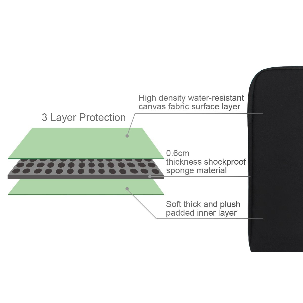 Arvok 15-16 Inch Laptop Sleeve Water-resistant Canvas Fabric Bag Case with Handle Zipper Pocket/Notebook Computer Case/Ultrabook Tablet Briefcase Carrying Bag for Acer/Asus/Dell/Lenovo/Samsung/Sony