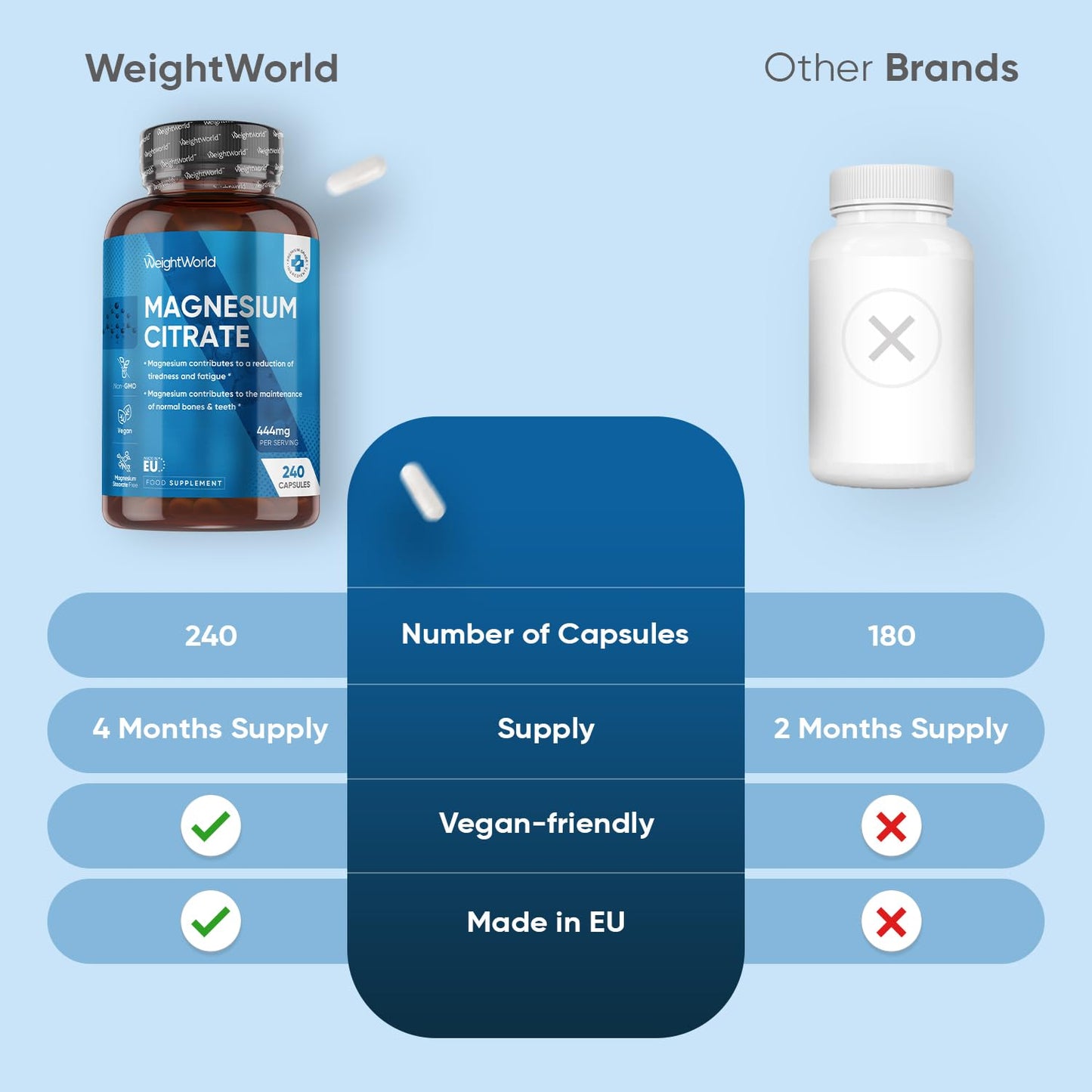Magnesium Supplements | Magnesium Citrate Capsules (Buffered 30%) | 240 Vegan Capsules | Providing 444mg Elemental Magnesium | Lactose & Gluten-Free