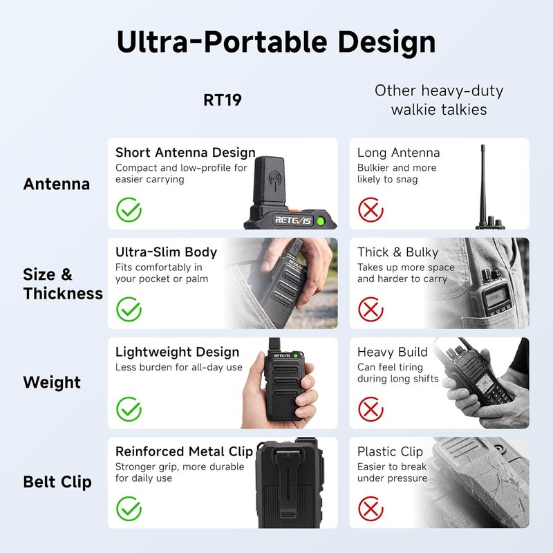 Retevis RT19 Walkie Talkie - Long Range 2 Way Radio with Earpiece & Mic | Compact Mini Design for Outdoor Use (4 Pack)