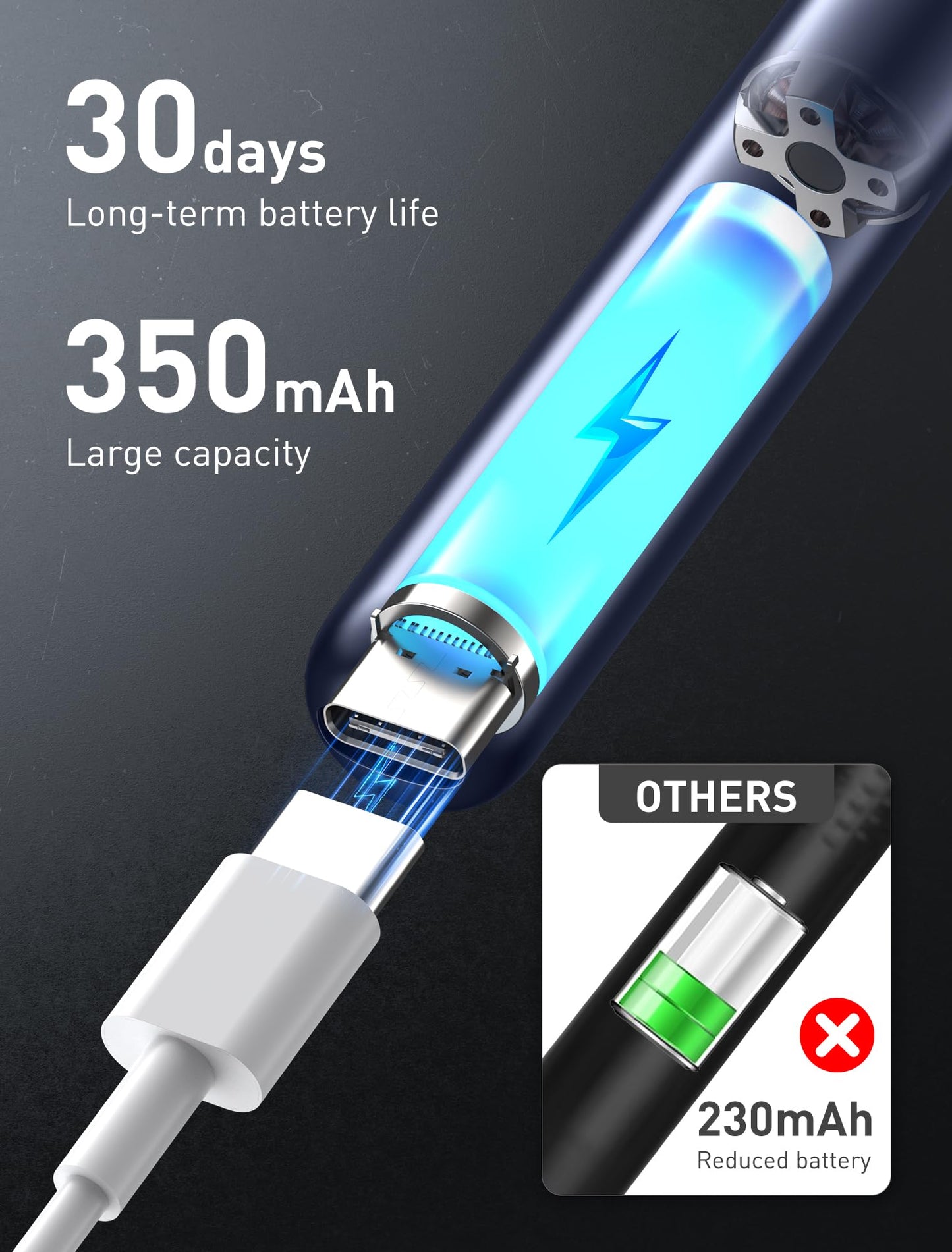 Ear Wax Removal - 3 in 1 Wireless WiFi Rechargeable Ear Cleaner, FSA Eligible Items Only List, 1080P HD Camera Lens & 7 Pcs Ear Set, Ear Cleaning Kit with 15 Replacement Tips, Blue