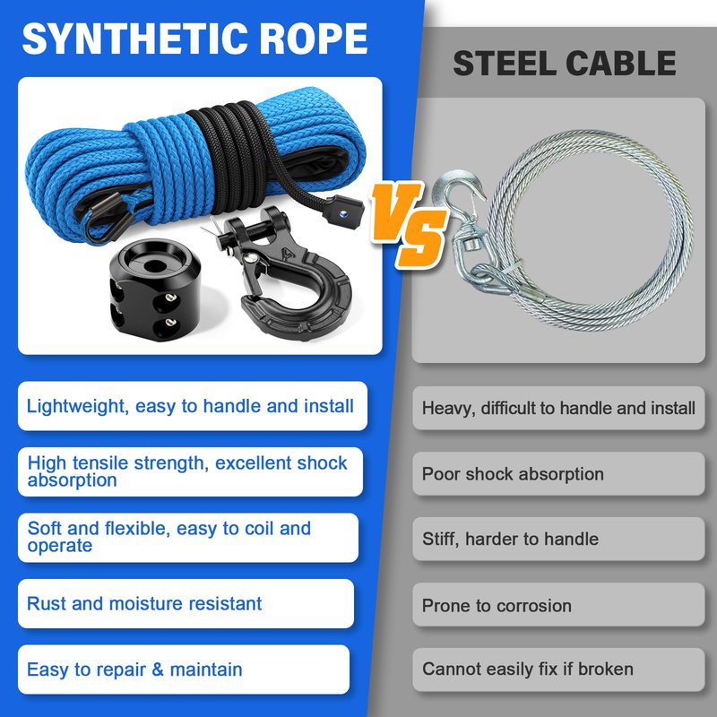 HOKINETY Synthetic Winch Rope Kit - 1/4" x 50' 10000 lbs Synthetic Winch Cable for ATV UTV Off-Road Vehicles with Forged Hook, Rubber Stopper, Protective Sleeve and Safety Pull Strap - Blue