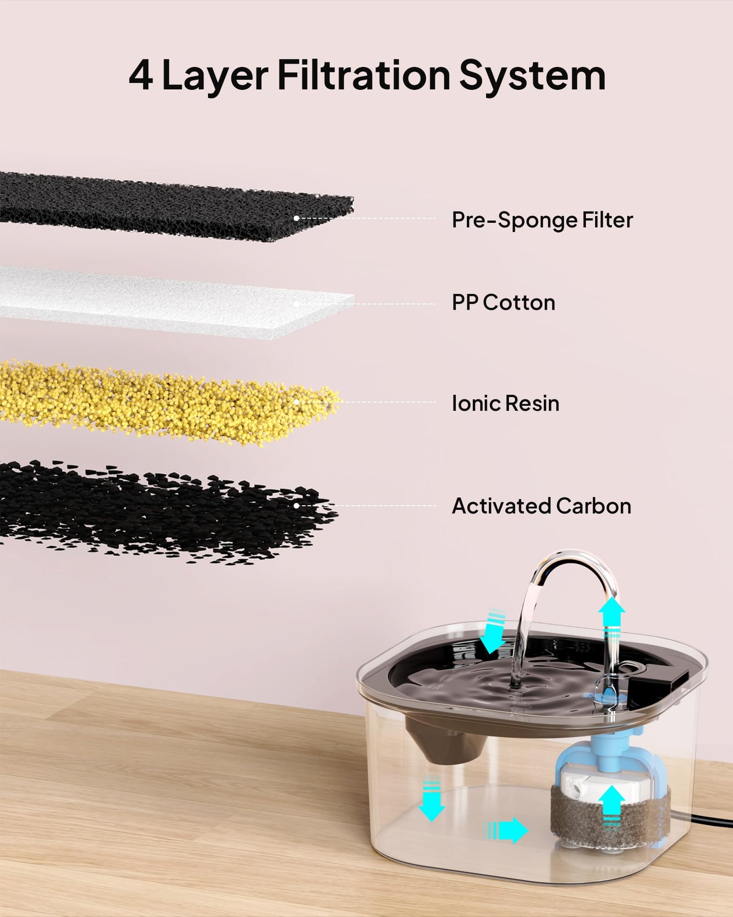 Cat Water Fountain: 84oz/2.5L Pet Water Fountain for Cats Indoor, Super Silent Automatic Cat Drinking Fountain, BPA Free