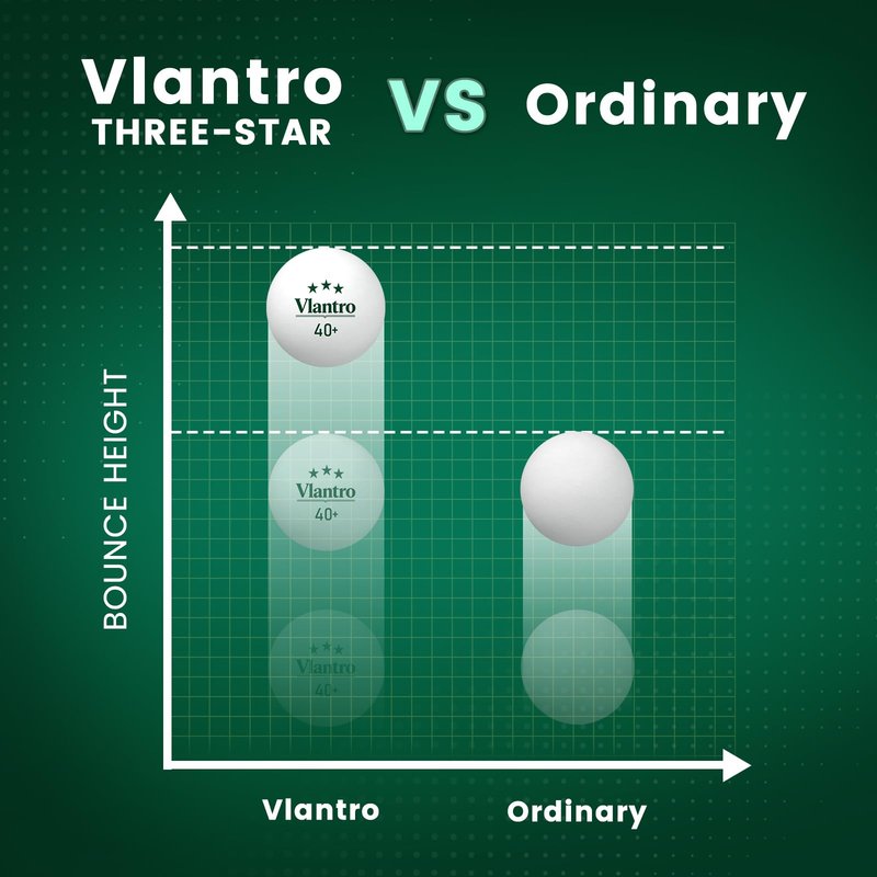 Vlantro 24 Pack 3-Star White Table Tennis Balls, Premium 40+ ABS Regulation Bulk Ping Pong Balls for Competition & Training, for Indoor/Outdoor Play