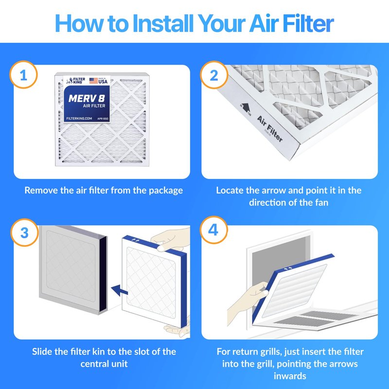 Filter King 18x27x1 Air Filter (MERV 8) (6-Pack) Dust & Allergy Control AC Furnace Filters, MADE IN USA, HVAC, Pleated, Electrostatic (Actual Size: 18 x 27 x .75)