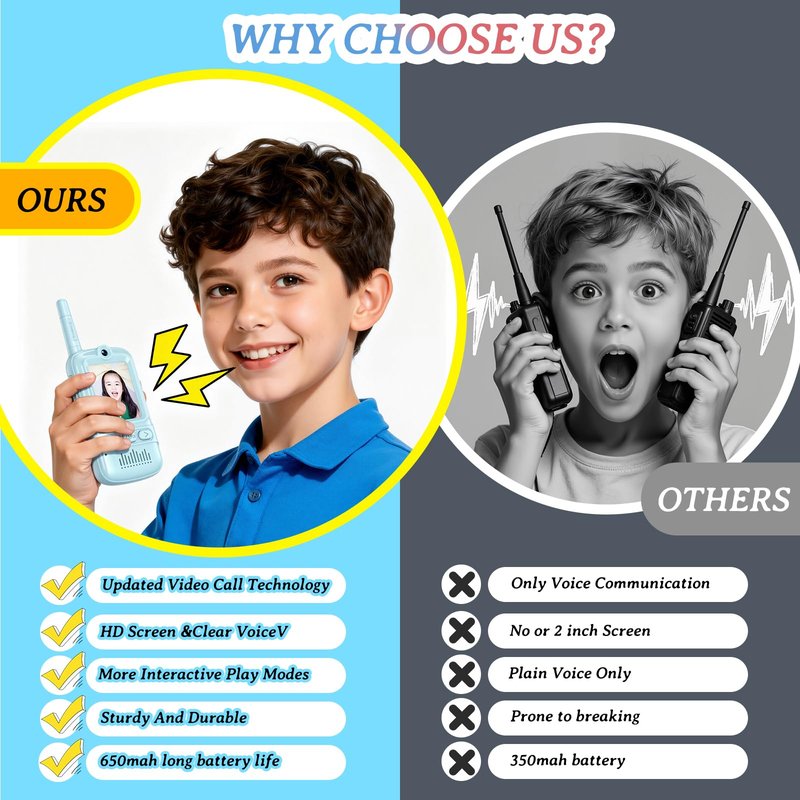 Video Walkie Talkies for Kids Rechargeable Walkie Talkies Long Range with Emoji Chat and Photo Functions Multifunctional Indoor Outdoor Toys for Kids Christmas Birthday Gifts (Pink&Blue)