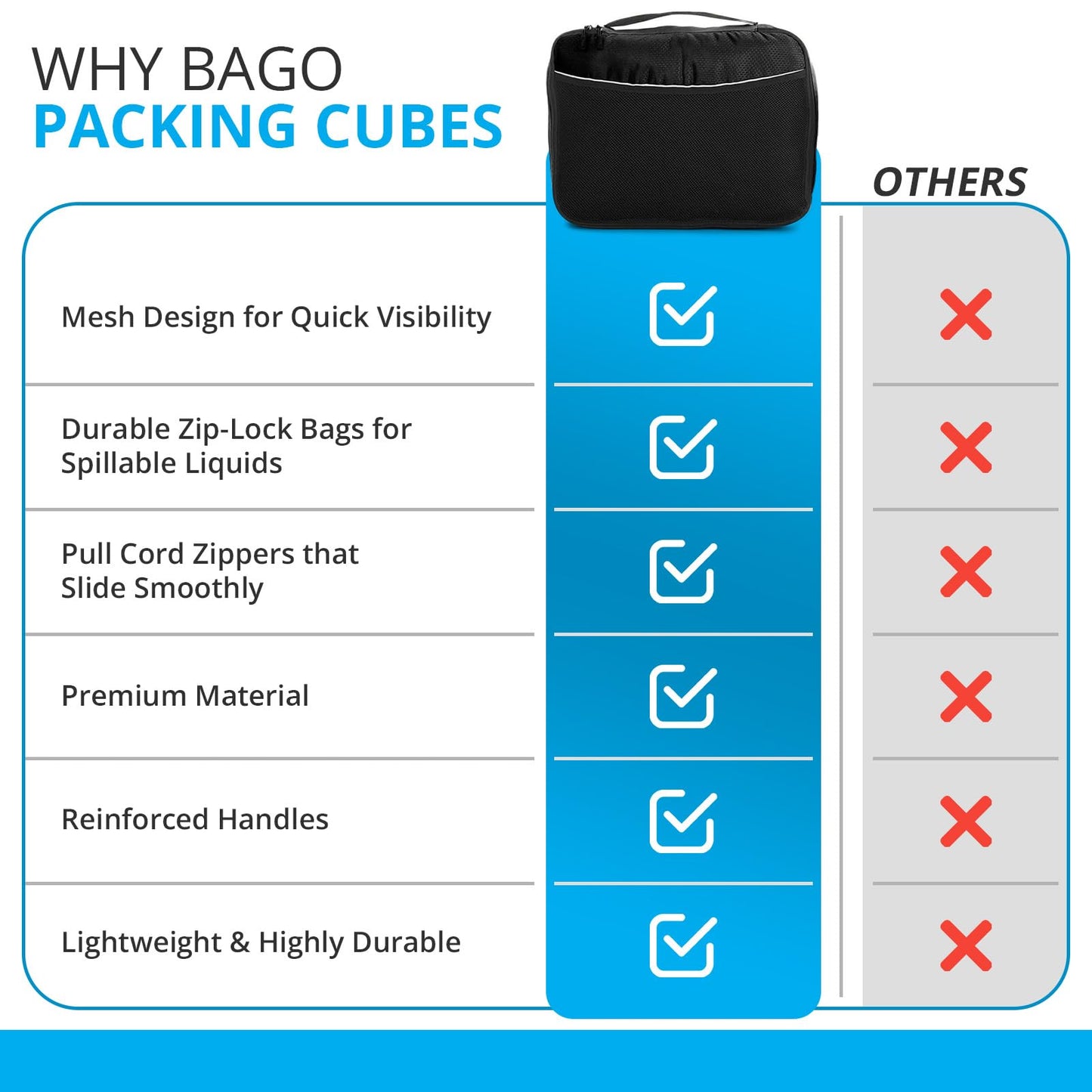 bago 8 Pcs Packing Cubes For Travel - 5 Packing Cube with 3 ZipLock Bags - Travel Cubes to Get Maximum Storage, Save Time & Effort to Pack - Happy Traveling (BlackBluePurpGreenPink)