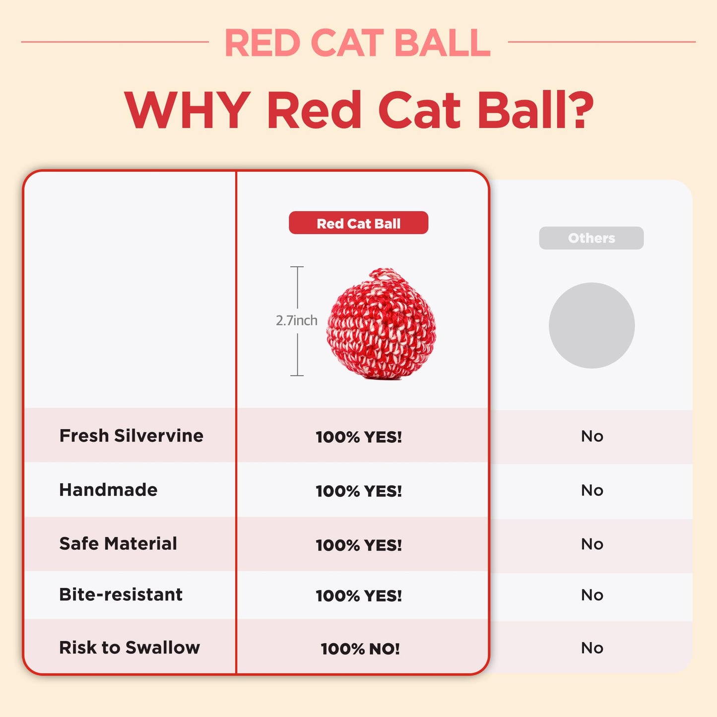 JAYU PET Red Cat Ball [W/O Bell Version] - Handmade Silvervine Cat Toy with Catnip, Interactive Matatabi Ball for Indoor Cats & Kittens, Feline Play Toy & Gift (2.7 inch)