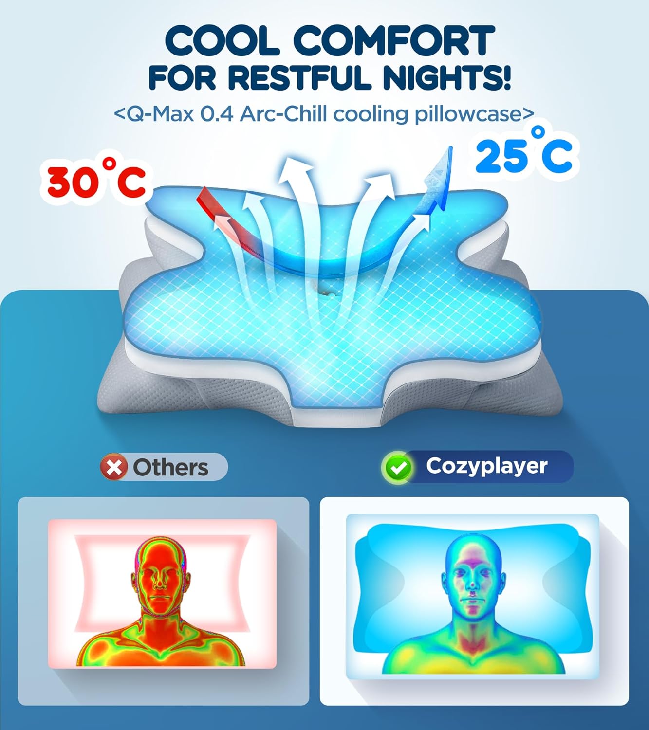 Effective Pain Relief Cervical Neck Pillow for Sleeping, Ergonomic Cooling Side Sleeper Pillow for Neck Support, Odorless Orthopedic Contour Memory Foam Pillows, Bed Pillow for Stomach Back Sleeper