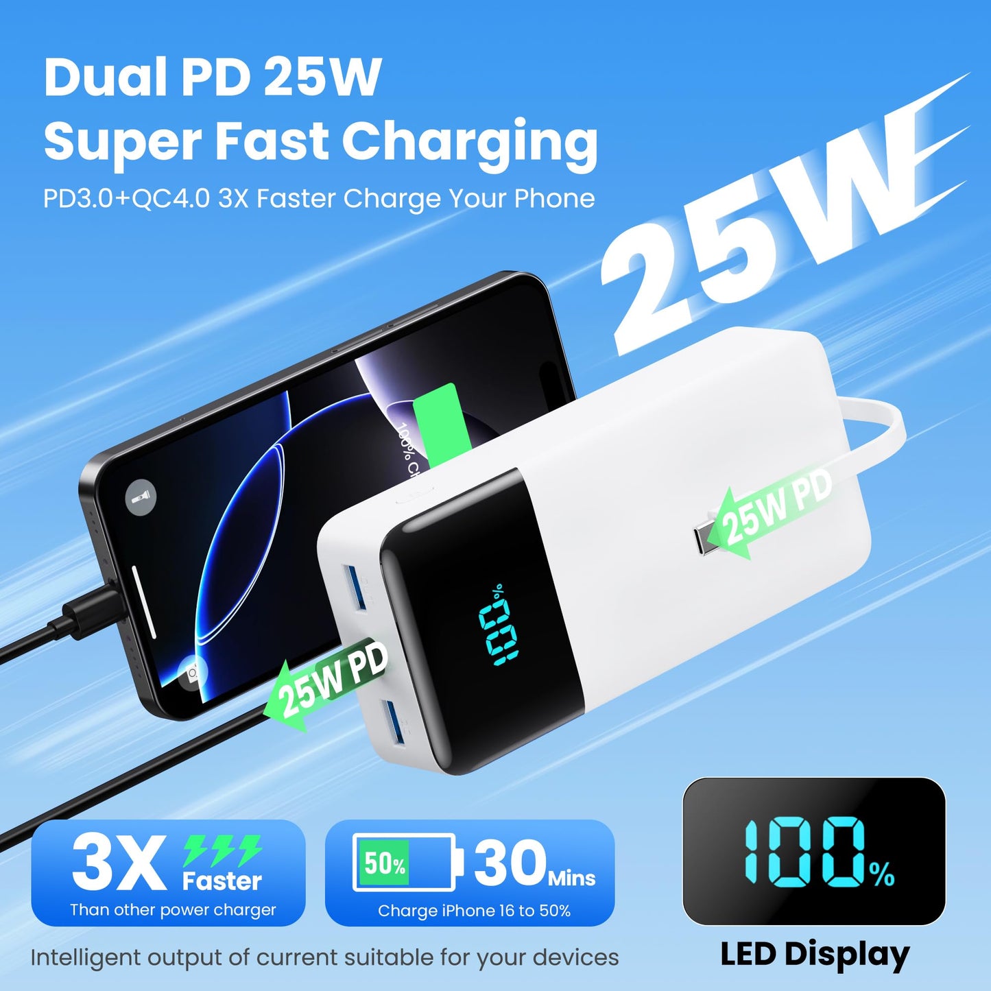 Portable Charger 50800mAh Power Bank with 3 Built in Cables,25W PD QC4.0 Fast Charging USB C Battery Pack,6 Outputs 2 Inputs Travel Essentials Portable Phone Charger for iPhone 17/16/15,Google,Android