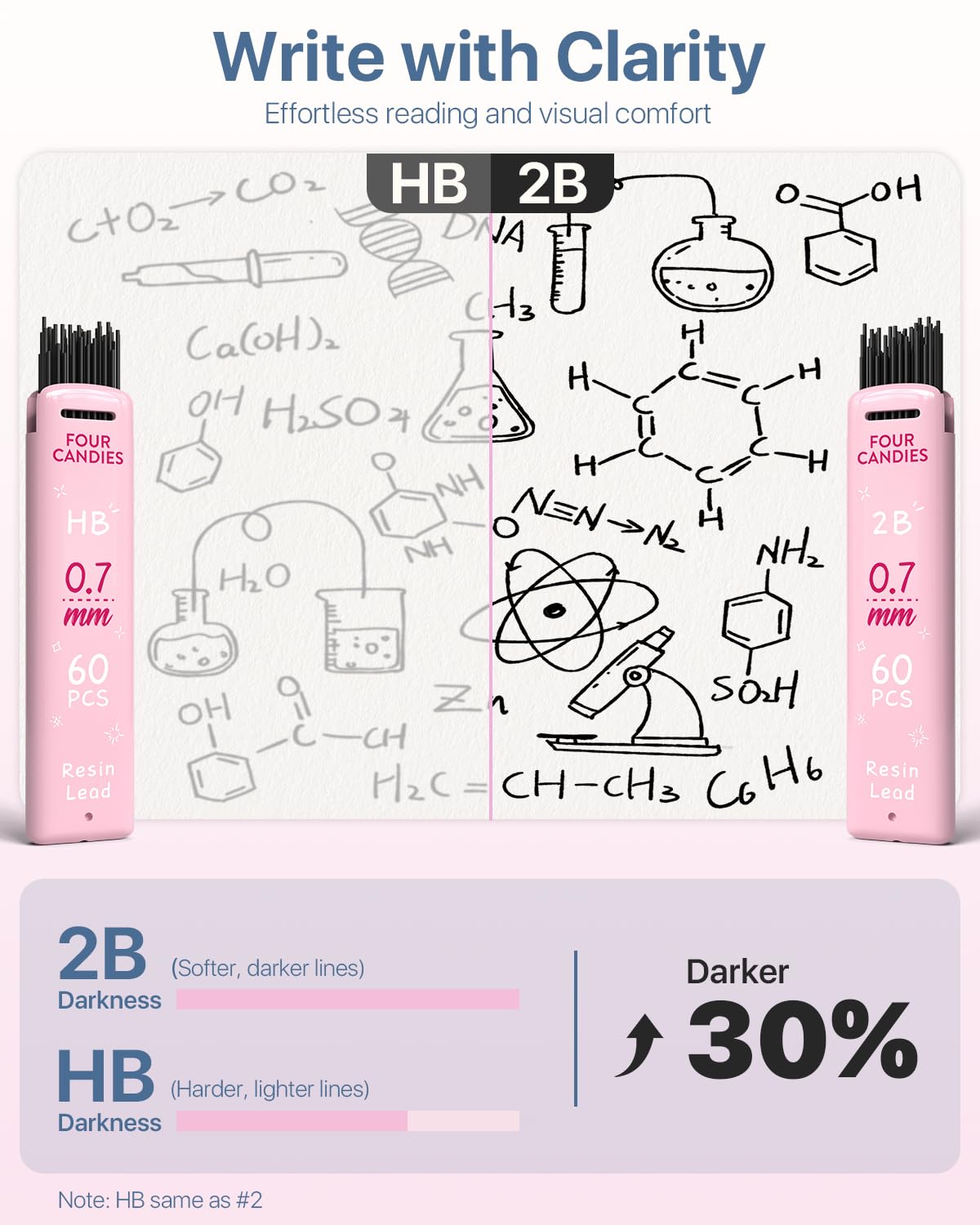 Four Candies Mechanical Pencils 0.7mm, with HB & 2B Lead Refills 0.7, Pastel Eraser Set & Eraser Refills, 16-Count Pack with Case, Cute Aesthetic School Supplies for Writing, Drawing and Sketching