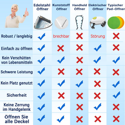 GOLDTREE Latest Stainless Steel Jar Openers for Seniors, Under Cabinet Jar Opener Tool for Weak Hands, Under Counter Jar Lid Cap Opener, Easy Grip