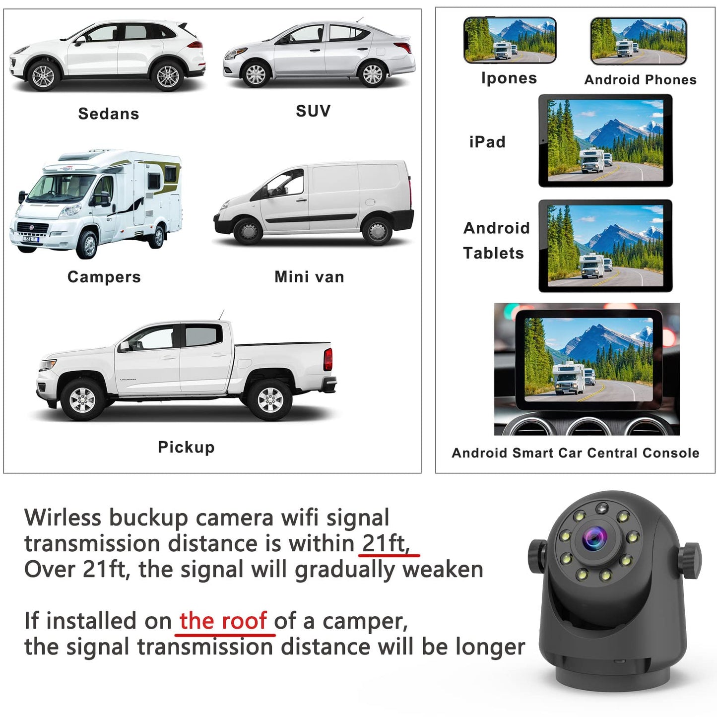 YEOIZO Wireless Magnetic Backup Camera for Trailers/RV/Camper - WiFi Rechargeable HD Night Vision, No Wiring/Drilling, Easy Hitch Alignment, Compatible with iPhone/Android/iPad (Gooseneck/Fifth Wheel)