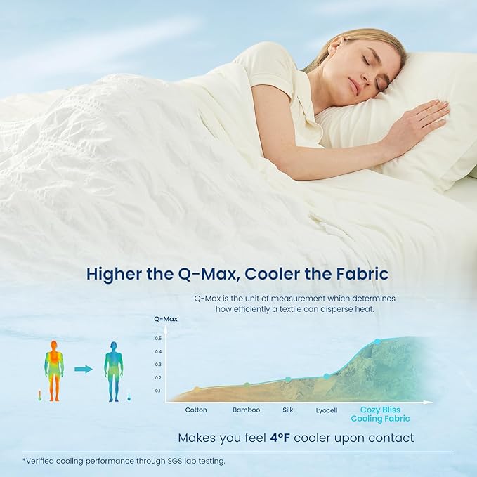 Cozy Bliss Cooling Comforter Twin Size Seersucker Plaid, Q-Max 0.4 Reversible Lightweight Cooling Blanket, Breathable Silk Smooth Summer Bedding Quilt for Hot Sleepers Night Sweats White