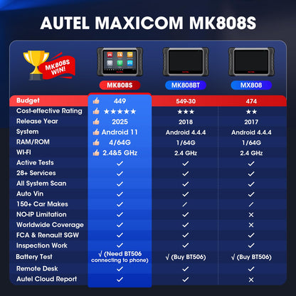 Autel Scanner MaxiCOM MK808S: 2025 Bidirectional Tool as MK808BT Pro MX808S M808Z, Function as MaxiCheck MX900, 28+ Service, Active Test, All System Diagnose, Injector Coding, FCA Autoauth Android 11