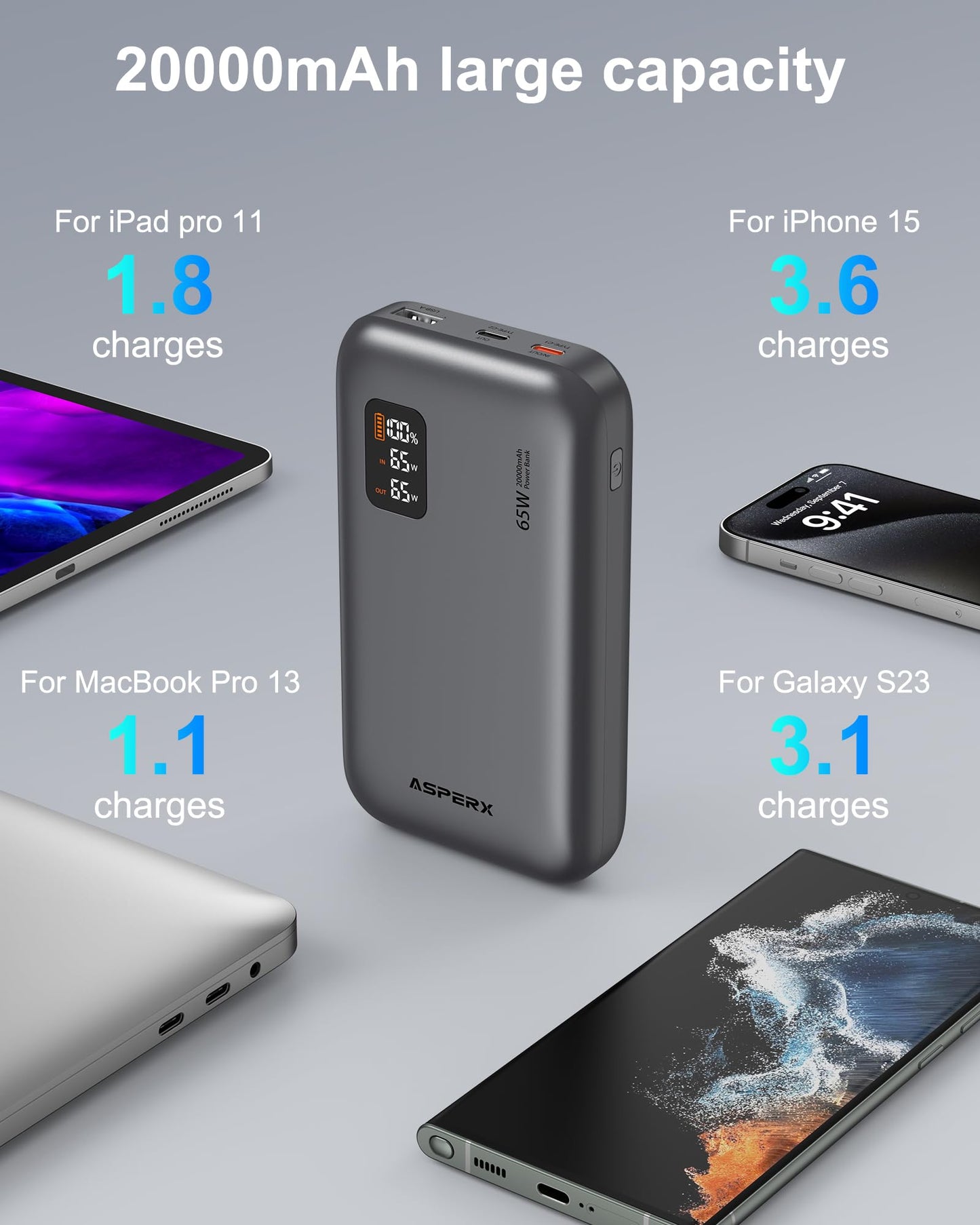 AsperX 65W Power Bank, 20,000mAh Laptop Portable Charger, PD 3.0 Fast Charging Travel Essential USB C Battery Pack for MacBook,iPhone 17/16/15/14 Series,Galaxy S24,Dell XPS, Switch,ipad,Steam Deck